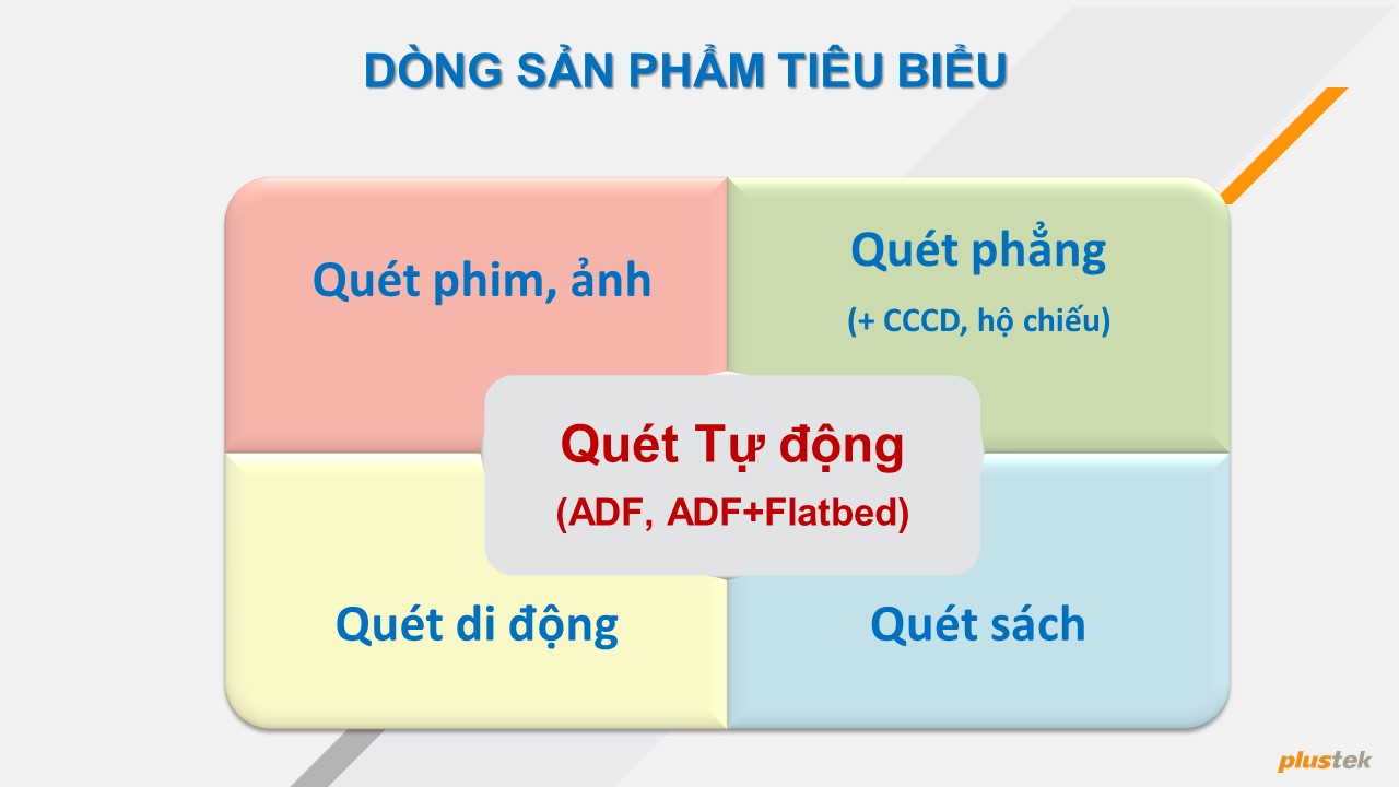 JVS phân phối Plustek miền Nam