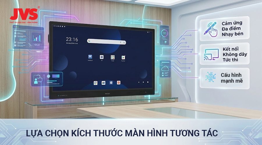 Kich Thuoc Man Hinh Tuong Tac